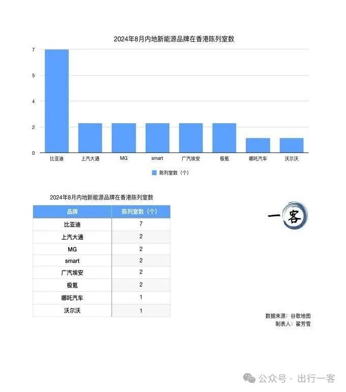 涌入香港的自主品牌新能源车，越来越多了_涌入香港的自主品牌新能源车，越来越多了_