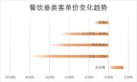 _2024 上半年餐饮价格下行，行业进入慢增长时代_2024 上半年餐饮价格下行，行业进入慢增长时代