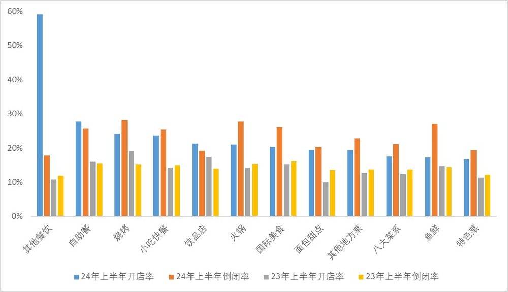 2024 上半年餐饮价格下行，行业进入慢增长时代__2024 上半年餐饮价格下行，行业进入慢增长时代