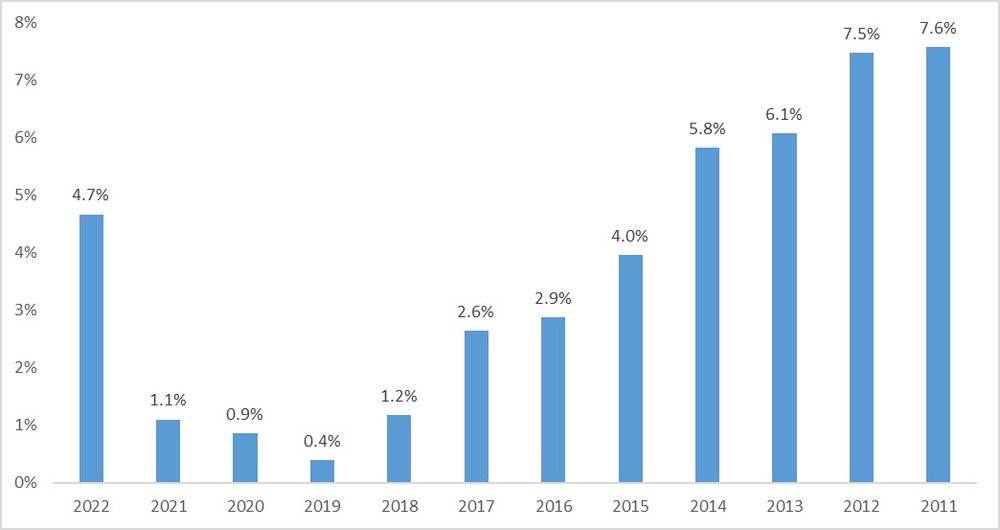 2024 上半年餐饮价格下行，行业进入慢增长时代__2024 上半年餐饮价格下行，行业进入慢增长时代