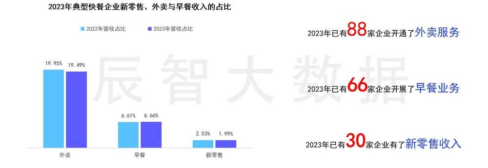 _2024 上半年餐饮价格下行，行业进入慢增长时代_2024 上半年餐饮价格下行，行业进入慢增长时代