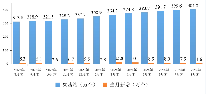 330 余城启动最新 5G-A 网络部署，我国将打造全球最大规模低空通信网__330 余城启动最新 5G-A 网络部署，我国将打造全球最大规模低空通信网